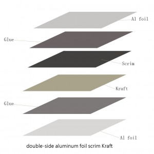 double-coated-alu-foil-scrim-foil